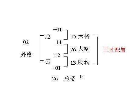 三才五格重要嗎|姓名學三才配置，教你看名字辨吉凶